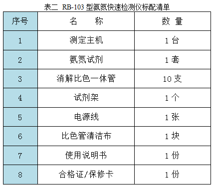 RB-103型氨氮測試儀器配套清單