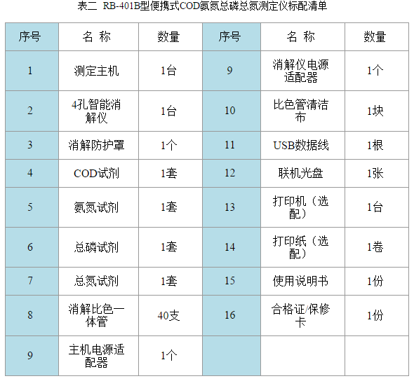 RB-401B型便攜式COD氨氮總磷總氮檢測儀配套清單