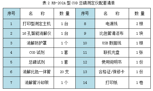 RB-202A型cod總磷測定儀標配清單