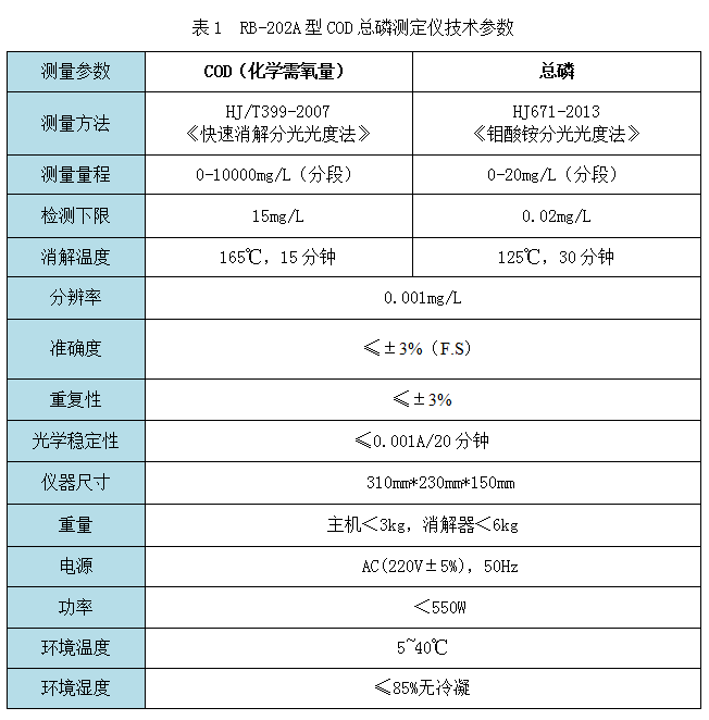 RB-202A型cod總磷測定儀技術參數(shù)