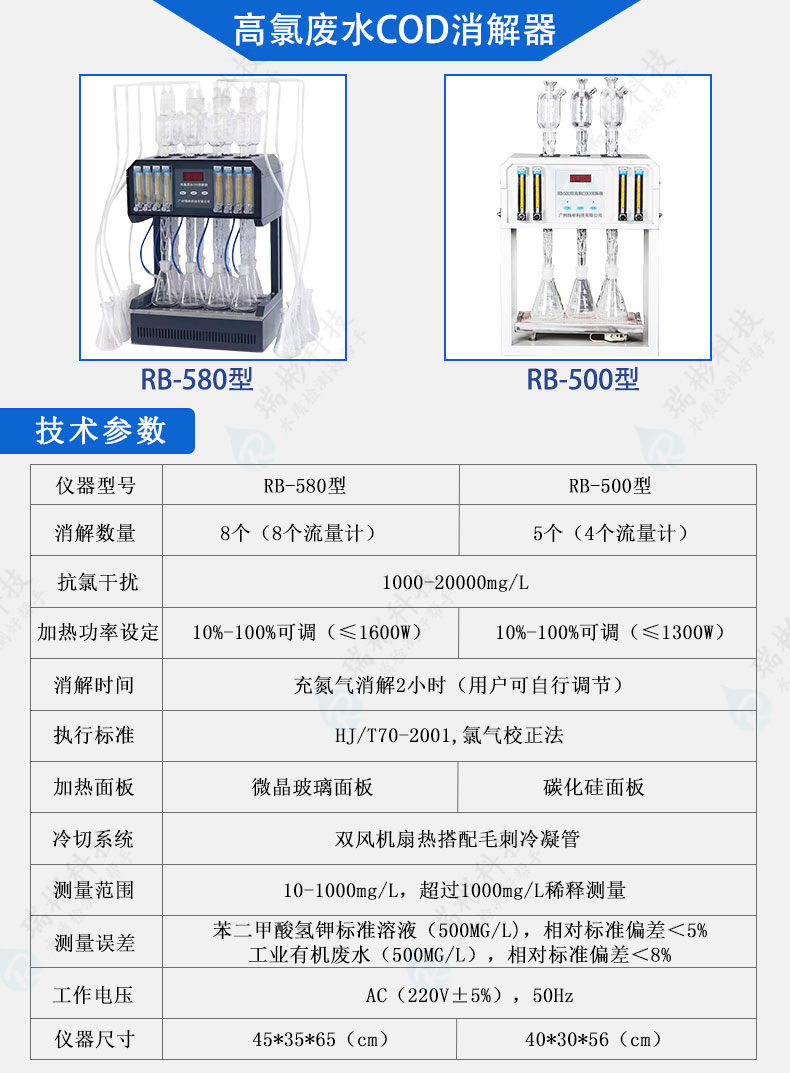 RB-580型高氯廢水COD消解儀技術參數(shù)
