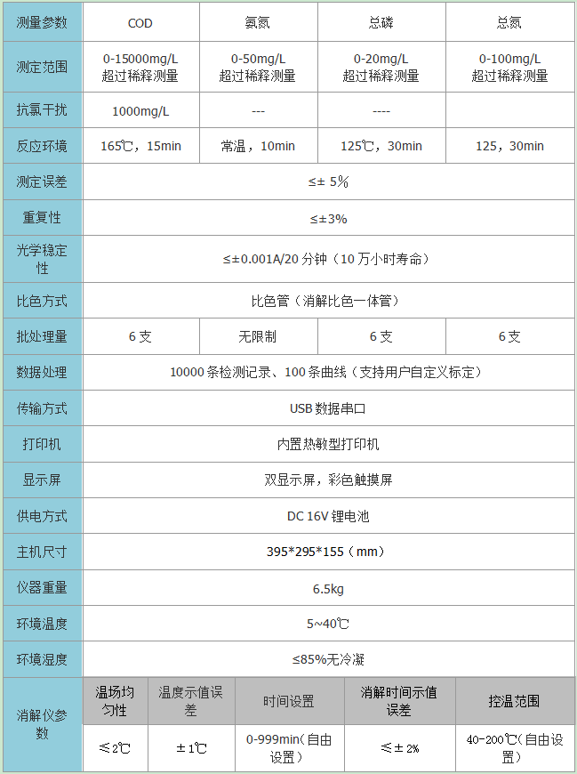 便攜式COD氨氮總磷總氮測(cè)定儀技術(shù)參數(shù)