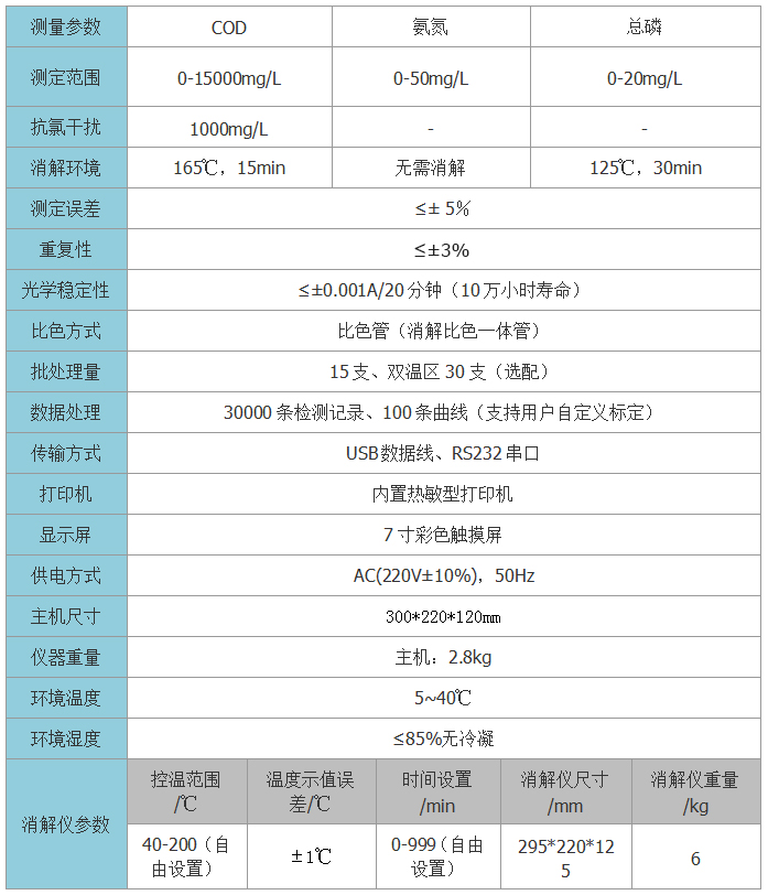 COD氨氮總磷測(cè)定儀技術(shù)參數(shù)