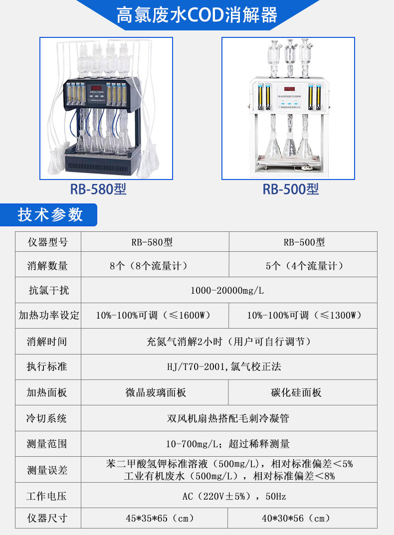 RB-580型高氯COD消解器，設(shè)有8個(gè)流量計(jì)，獨(dú)立控制每個(gè)樣品氮?dú)饬髁浚浑p風(fēng)扇散熱系統(tǒng)，搭配毛刺冷凝管，冷卻效果好